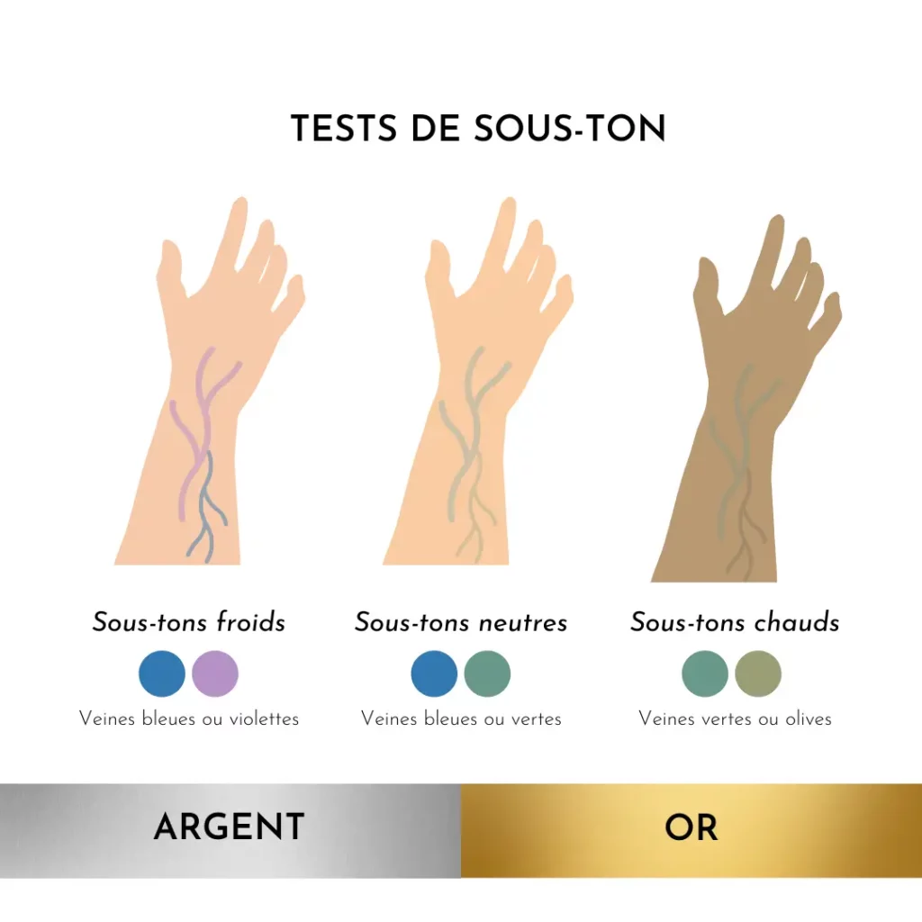 teint et sous-ton test des veines